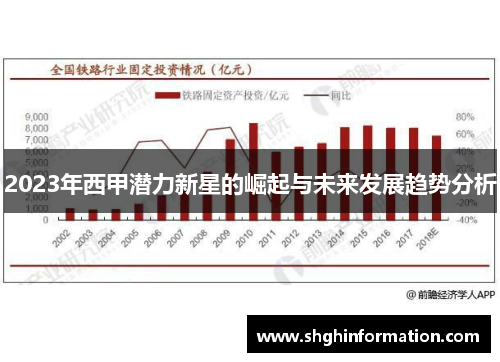 2023年西甲潜力新星的崛起与未来发展趋势分析
