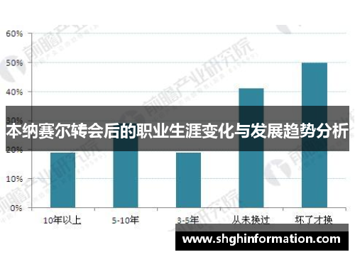 本纳赛尔转会后的职业生涯变化与发展趋势分析