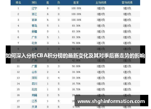 如何深入分析CBA积分榜的最新变化及其对季后赛走势的影响