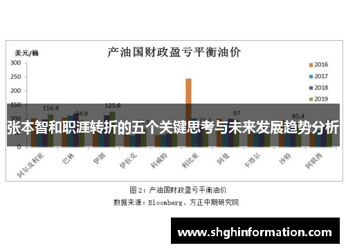 张本智和职涯转折的五个关键思考与未来发展趋势分析