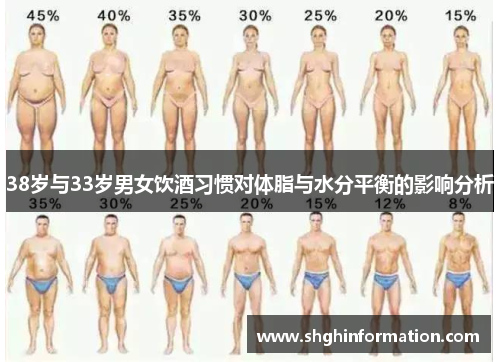 38岁与33岁男女饮酒习惯对体脂与水分平衡的影响分析