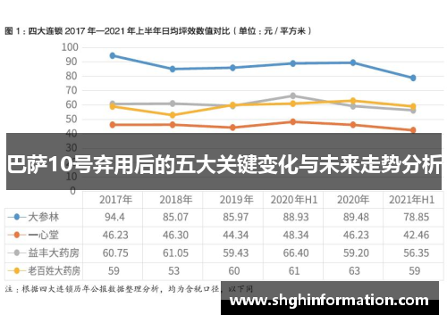 巴萨10号弃用后的五大关键变化与未来走势分析