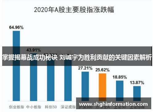 掌握揭幕战成功秘诀 刘诚宇为胜利贡献的关键因素解析 掌握揭幕战成功秘诀 刘诚宇为胜利贡献的关键因素解析