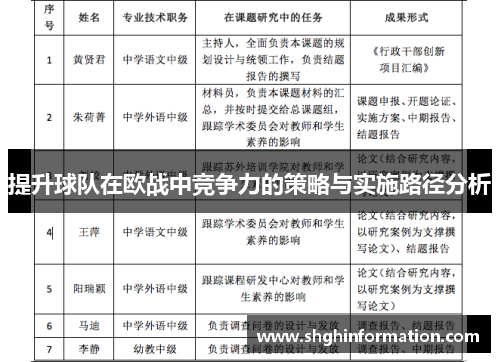 提升球队在欧战中竞争力的策略与实施路径分析
