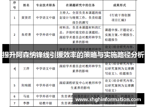 提升阿森纳锋线引援效率的策略与实施路径分析 提升阿森纳锋线引援效率的策略与实施路径分析